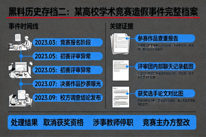 黑料历史存档二：某高校学术竞赛造假事件完整档案